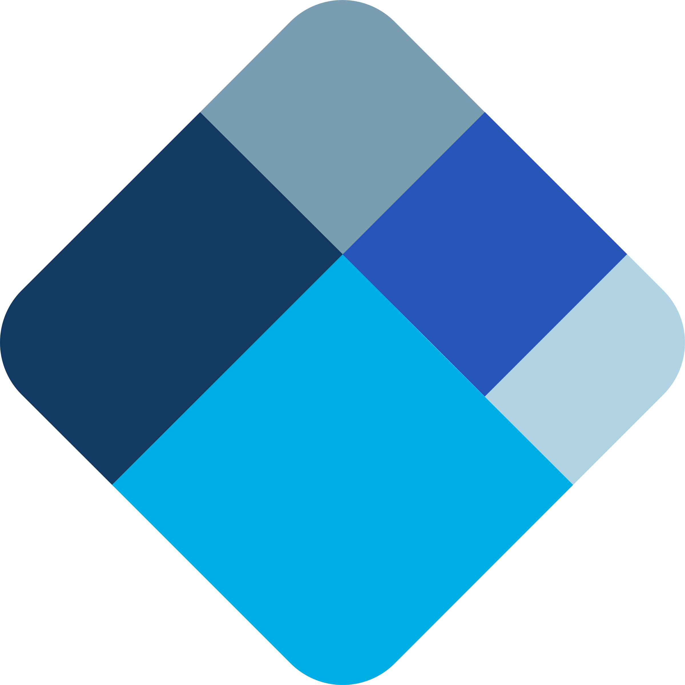 blockchain